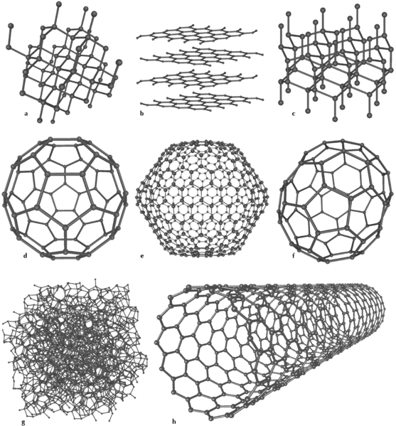 The 8 allotropes of Carbon